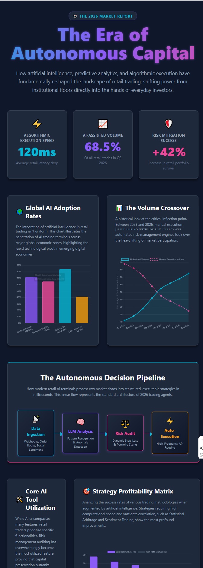 The Era of Autonomous Capital — eLJot project