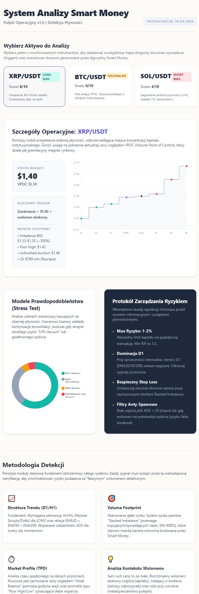 System Analizy Smart Money — eLJot project